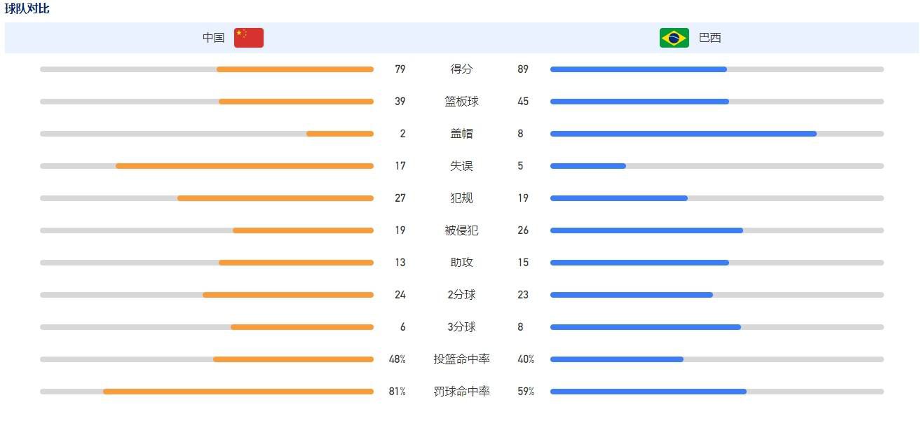 由钱嘉乐导演，郑伊健、陈小春、林晓峰、钱嘉乐、谢天华、曾志伟等领衔主演的电影《黄金兄弟》今日发布;开秀版预告